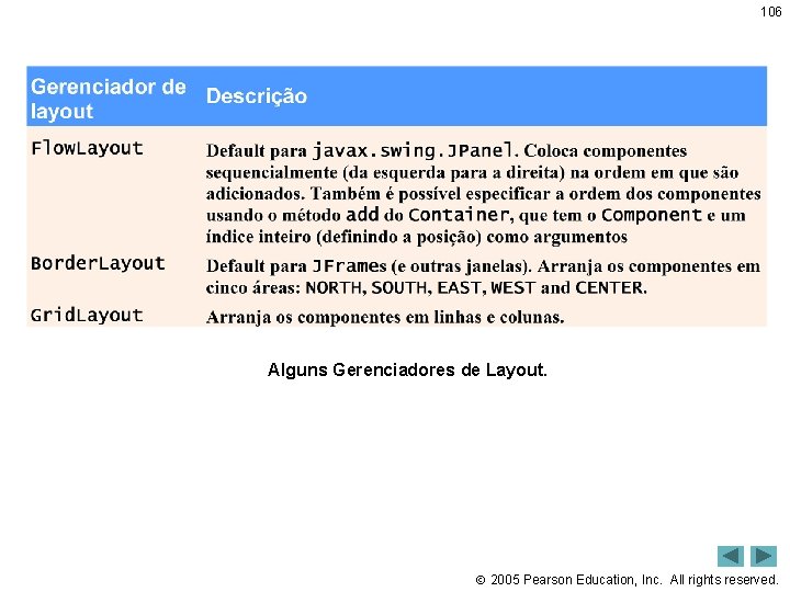 106 Alguns Gerenciadores de Layout. 2005 Pearson Education, Inc. All rights reserved. 
