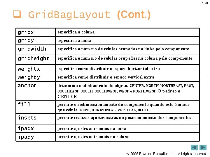 128 q Grid. Bag. Layout (Cont. ) gridx especifica a coluna gridy especifica a