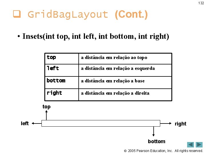 132 q Grid. Bag. Layout (Cont. ) • Insets(int top, int left, int bottom,