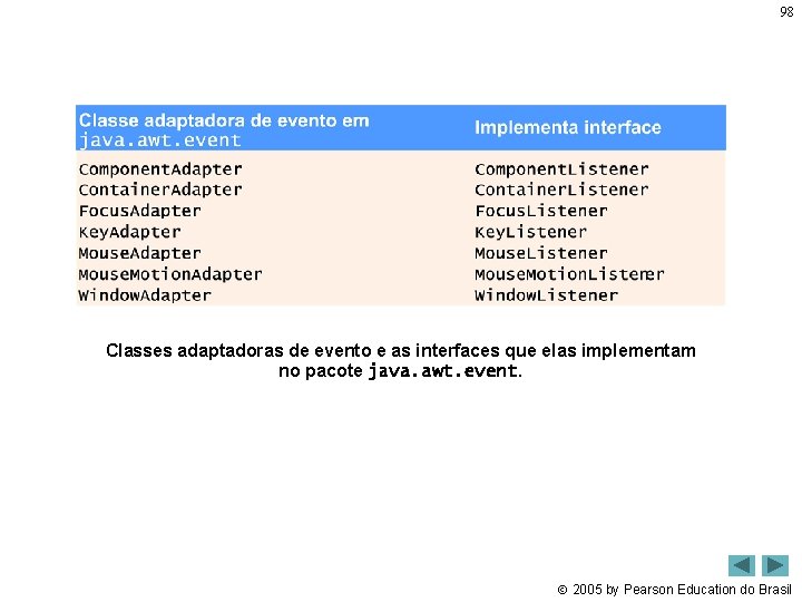 98 Classes adaptadoras de evento e as interfaces que elas implementam no pacote java.