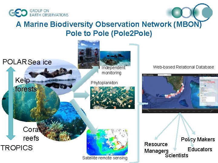 A Marine Biodiversity Observation Network (MBON) Pole to Pole (Pole 2 Pole) POLAR Sea