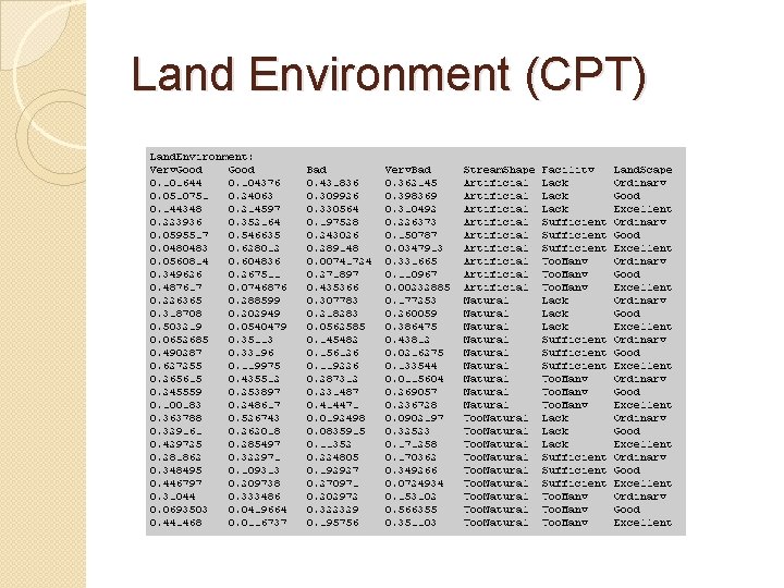 Land Environment (CPT) 