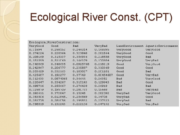 Ecological River Const. (CPT) 