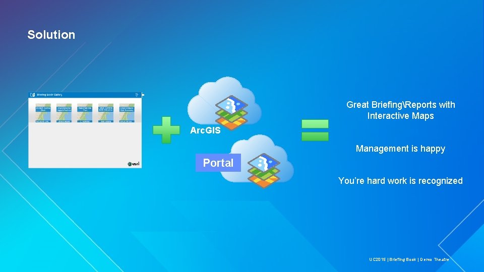 Solution + Great BriefingReports with Interactive Maps Arc. GIS Management is happy Portal You’re