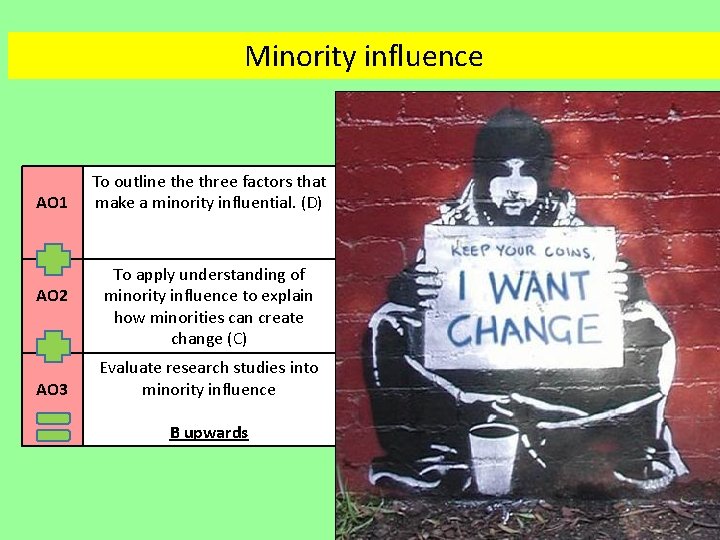 Minority influence AO 1 AO 2 AO 3 To outline three factors that make