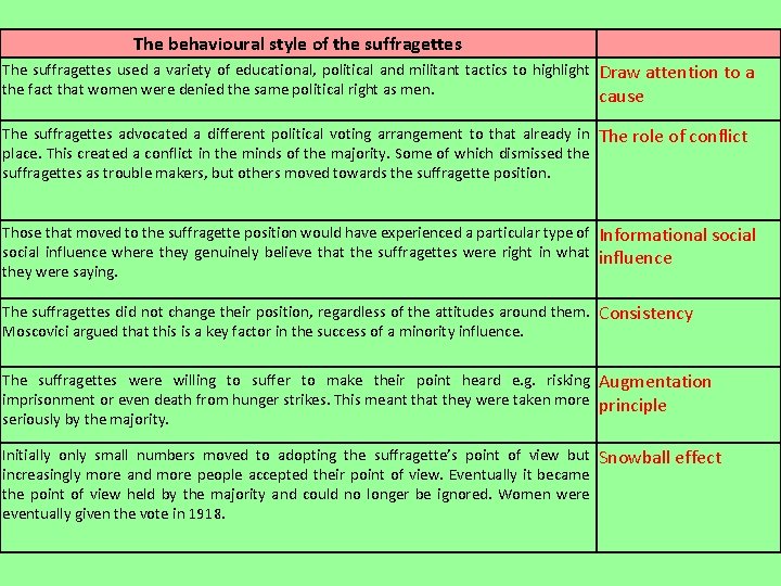 The behavioural style of the suffragettes The suffragettes used a variety of educational, political