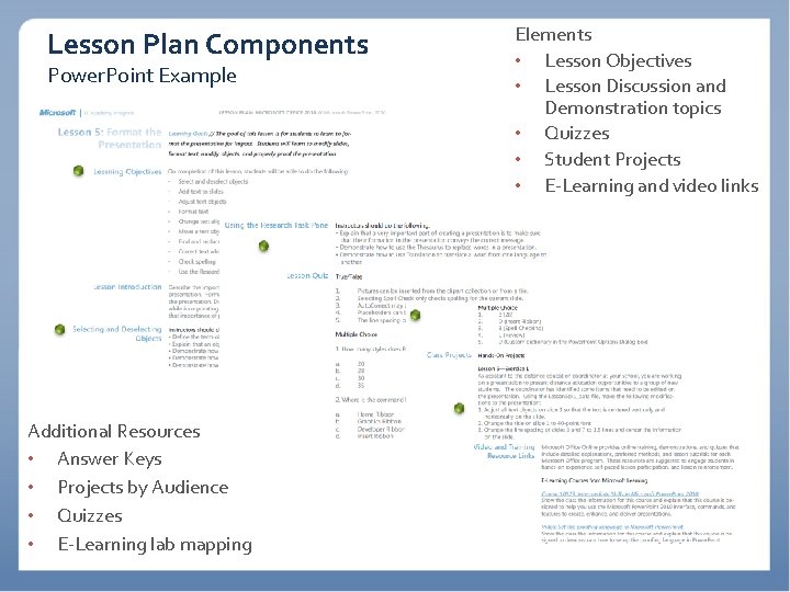 Lesson Plan Components Power. Point Example Additional Resources • Answer Keys • Projects by
