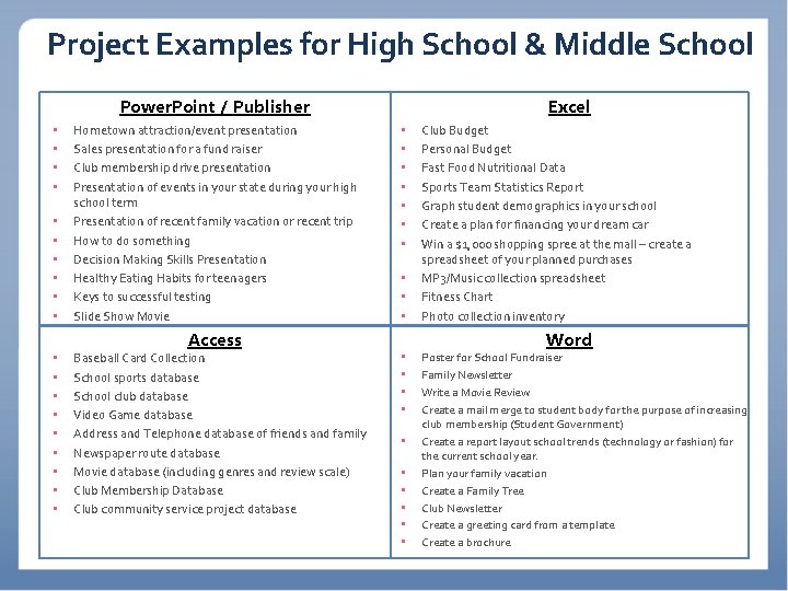 Project Examples for High School & Middle School Power. Point / Publisher • •