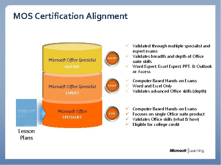 MOS Certification Alignment Microsoft Office Specialist MASTER ü Validated through multiple specialist and expert