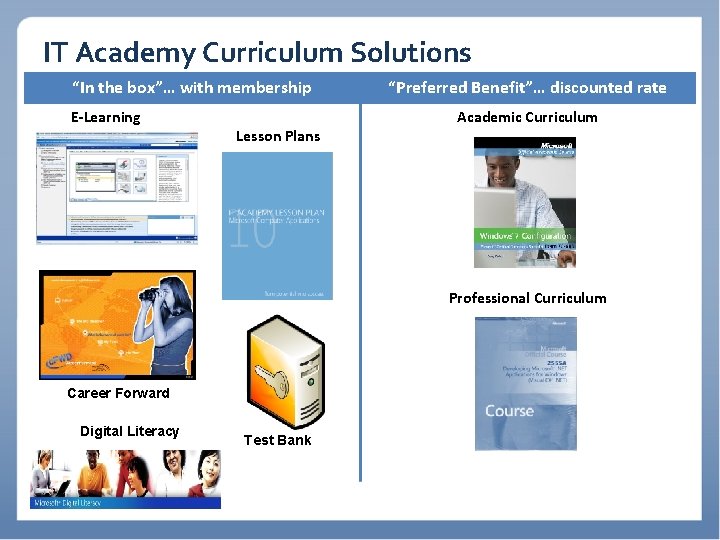 IT Academy Curriculum Solutions “In the box”… with membership E-Learning Lesson Plans “Preferred Benefit”…