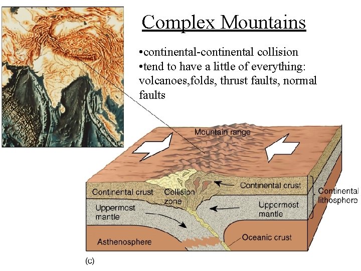 Complex Mountains • continental-continental collision • tend to have a little of everything: volcanoes,