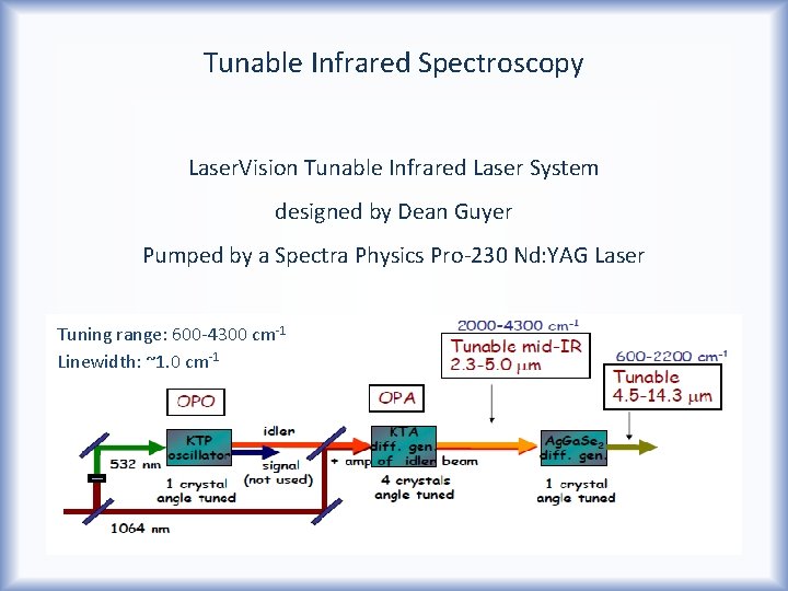 Tunable Infrared Spectroscopy Laser. Vision Tunable Infrared Laser System designed by Dean Guyer Pumped