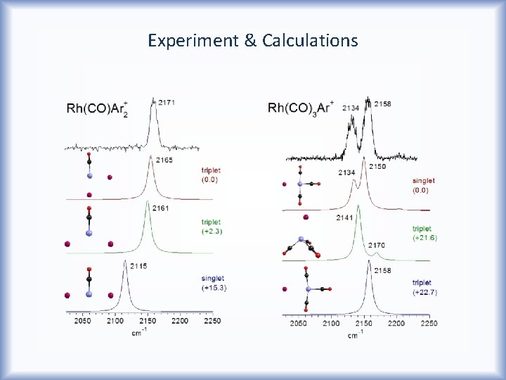 Experiment & Calculations 