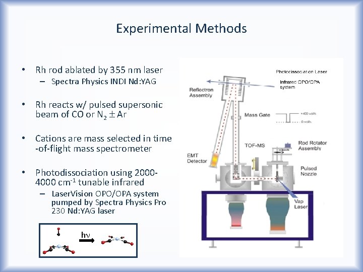 Experimental Methods • Rh rod ablated by 355 nm laser – Spectra Physics INDI