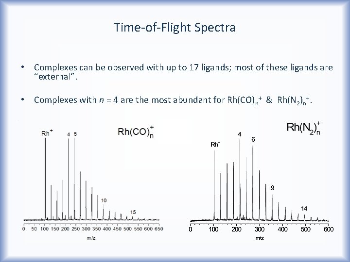Time-of-Flight Spectra • Complexes can be observed with up to 17 ligands; most of