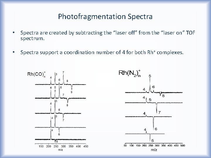Photofragmentation Spectra • Spectra are created by subtracting the “laser off” from the “laser