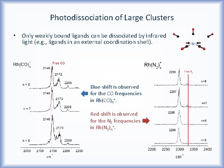 Infrared Spectroscopy Structures of MassSelected Rhodium Carbonyl Rhodium