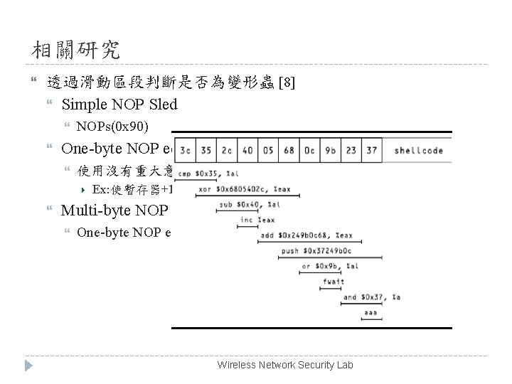 相關研究 透過滑動區段判斷是否為變形蟲 [8] Simple NOP Sled NOPs(0 x 90) One-byte NOP equivalents Sled 使用沒有重大意義的指令(指令長度為
