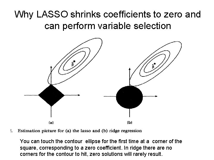 Why LASSO shrinks coefficients to zero and can perform variable selection You can touch