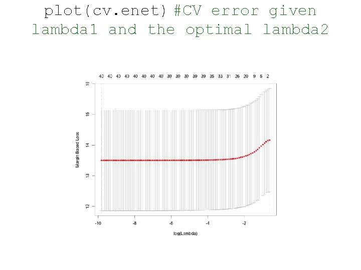 plot(cv. enet) #CV error given lambda 1 and the optimal lambda 2 