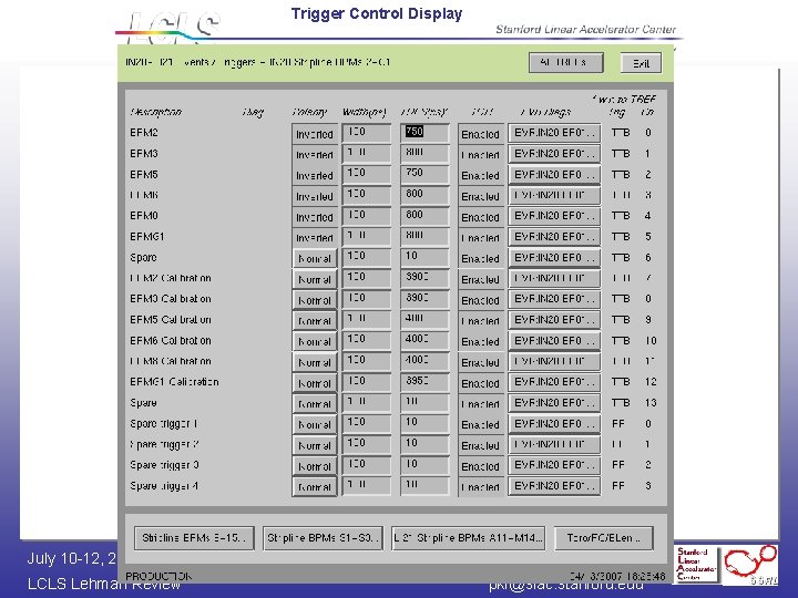 Trigger Control Display July 10 -12, 2007 LCLS Lehman Review 12 Patrick Krejcik pkr@slac.