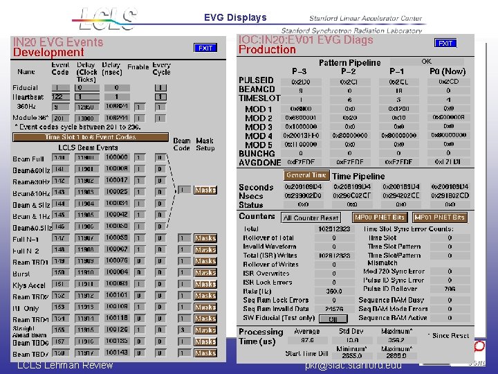 EVG Displays July 10 -12, 2007 LCLS Lehman Review 14 Patrick Krejcik pkr@slac. stanford.