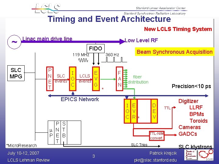 Timing and Event Architecture New LCLS Timing System ~ Linac main drive line Low