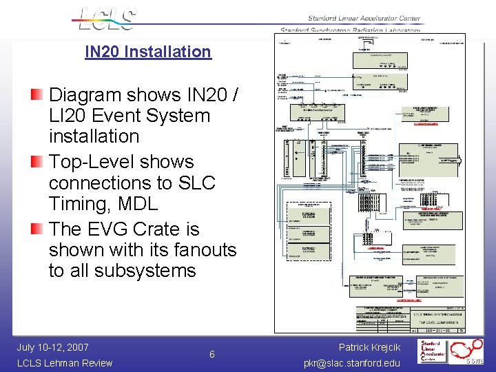 IN 20 Installation Diagram shows IN 20 / LI 20 Event System installation Top-Level