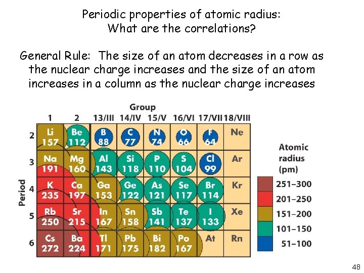 Periodic properties of atomic radius: What are the correlations? General Rule: The size of