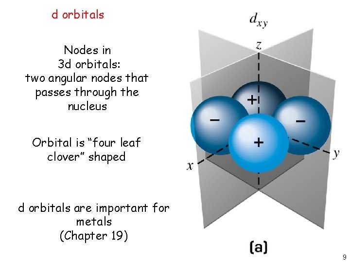 d orbitals Nodes in 3 d orbitals: two angular nodes that passes through the