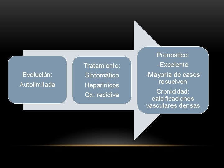 Evolución: Autolimitada Tratamiento: Sintomático Heparinicos Qx: recidiva Pronostico: -Excelente -Mayoría de casos resuelven Cronicidad: