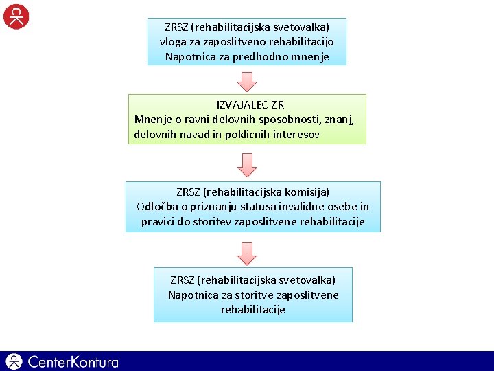 ZRSZ (rehabilitacijska svetovalka) vloga za zaposlitveno rehabilitacijo Napotnica za predhodno mnenje IZVAJALEC ZR Mnenje