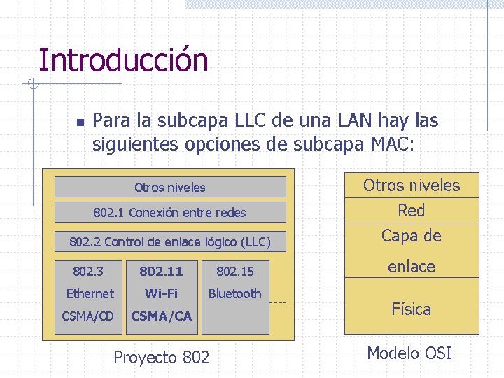 Introducción n Para la subcapa LLC de una LAN hay las siguientes opciones de