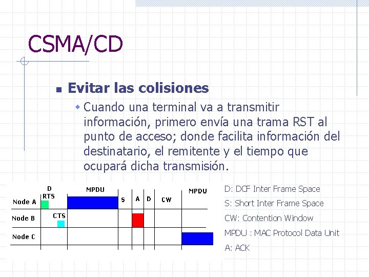 CSMA/CD n Evitar las colisiones w Cuando una terminal va a transmitir información, primero