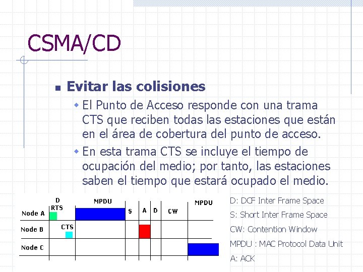 CSMA/CD n Evitar las colisiones w El Punto de Acceso responde con una trama