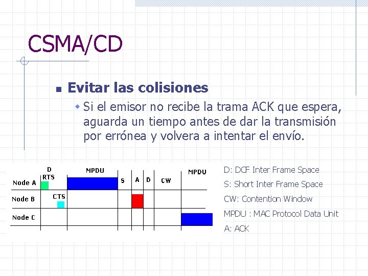 CSMA/CD n Evitar las colisiones w Si el emisor no recibe la trama ACK