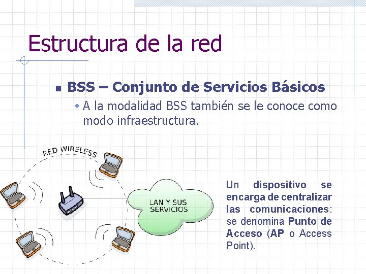 Estructura de la red n BSS – Conjunto de Servicios Básicos w A la