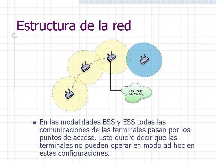 Estructura de la red n En las modalidades BSS y ESS todas las comunicaciones