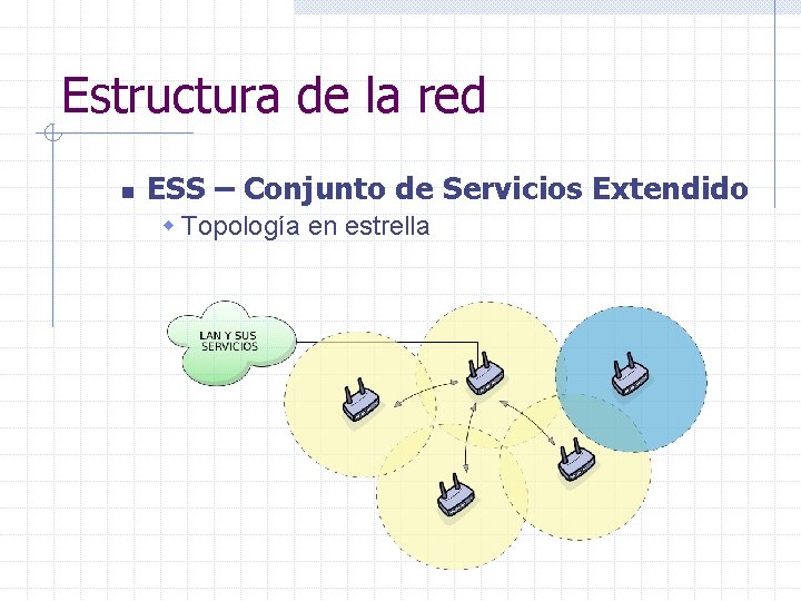 Estructura de la red n ESS – Conjunto de Servicios Extendido w Topología en