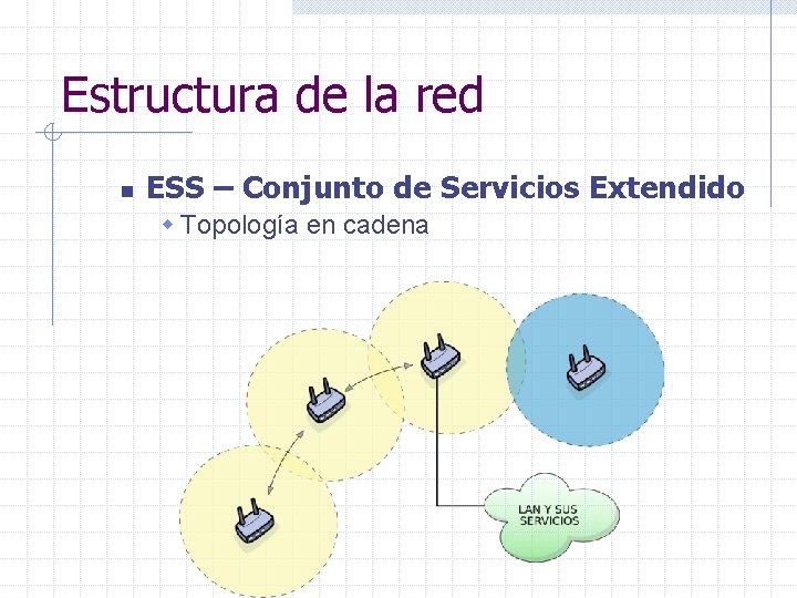 Estructura de la red n ESS – Conjunto de Servicios Extendido w Topología en