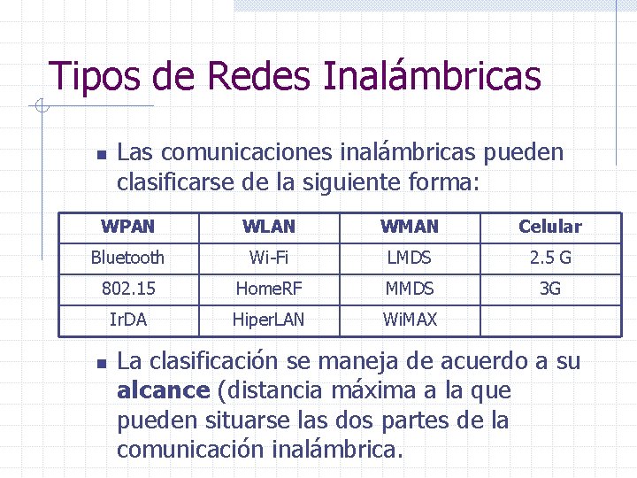 Tipos de Redes Inalámbricas n Las comunicaciones inalámbricas pueden clasificarse de la siguiente forma: