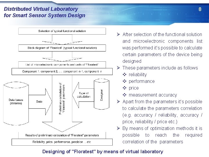 Distributed Virtual Laboratory for Smart Sensor System Design