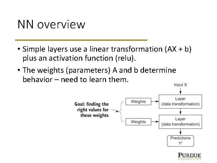 NN overview • Simple layers use a linear transformation (AX + b) plus an