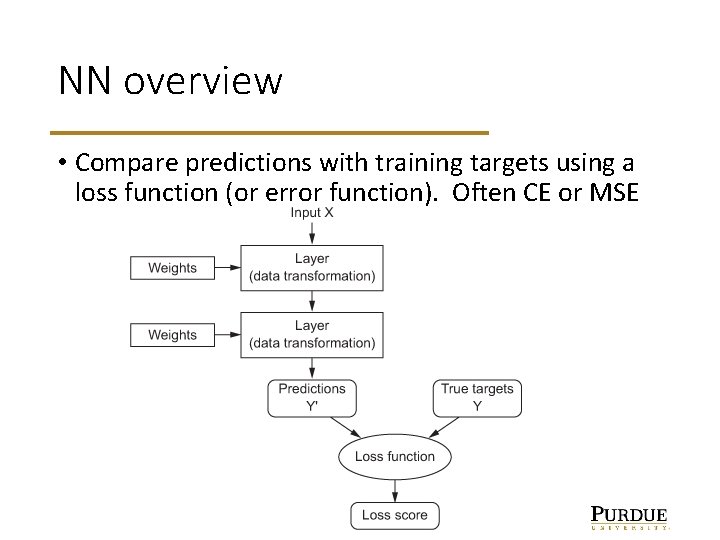 NN overview • Compare predictions with training targets using a loss function (or error