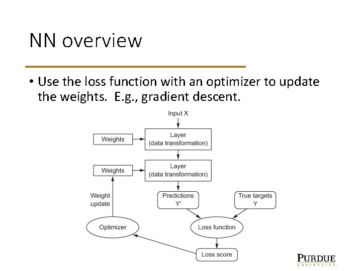 NN overview • Use the loss function with an optimizer to update the weights.