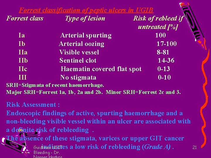 Forrest classification of peptic ulcers in UGIB Forrest class Type of lesion Risk of