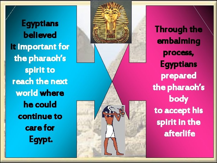 Egyptians believed it important for the pharaoh’s spirit to reach the next world where