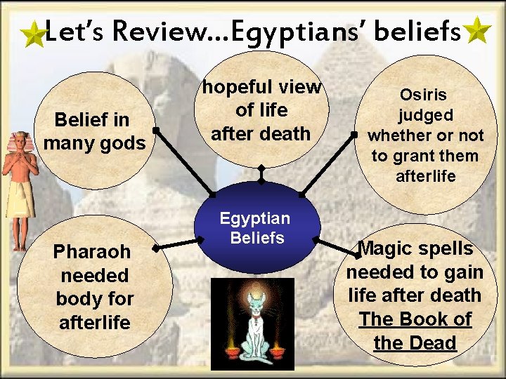 Let’s Review…Egyptians’ beliefs Belief in many gods Pharaoh needed body for afterlife hopeful view