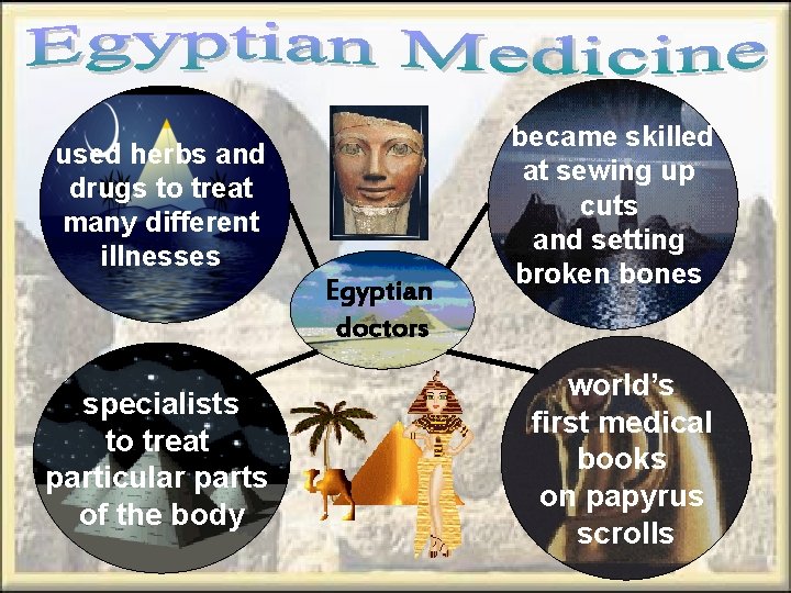 used herbs and drugs to treat many different illnesses Egyptian doctors specialists to treat