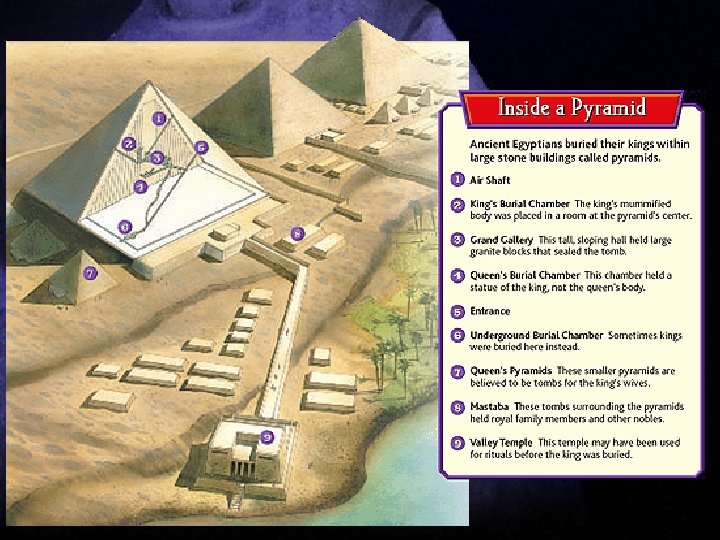 Ancient Egypt The Nile Valley Chapter 2, Section 2 World History Mrs. Thompson 